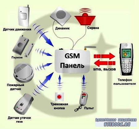 GSM-    ()